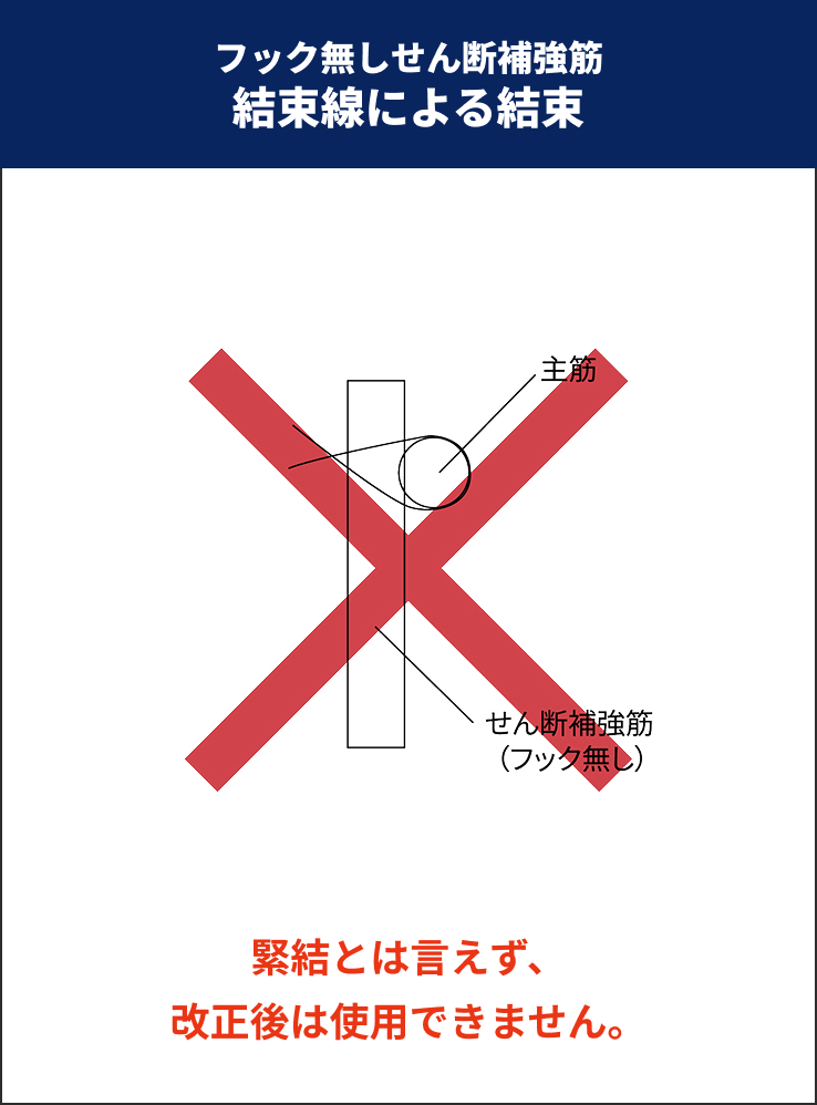 基準法上の補強筋と緊結とかぶり厚さ